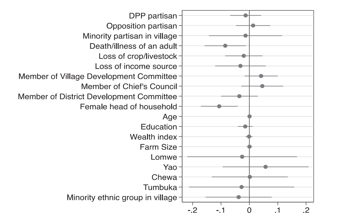 Adapted from Dionne and Horowitz 2016, 220