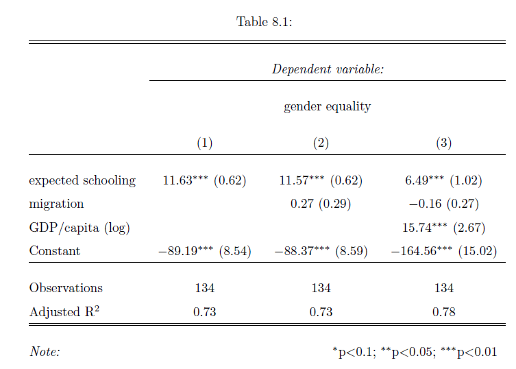Table: 8.1
