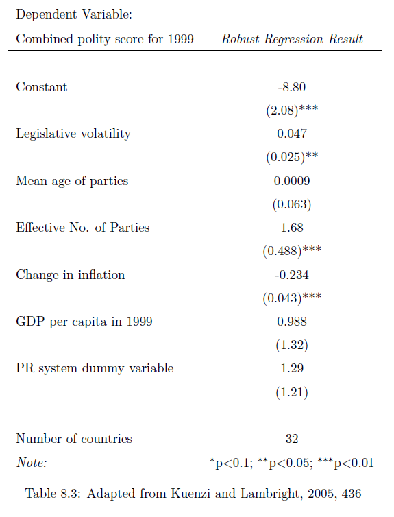 Table 8.3